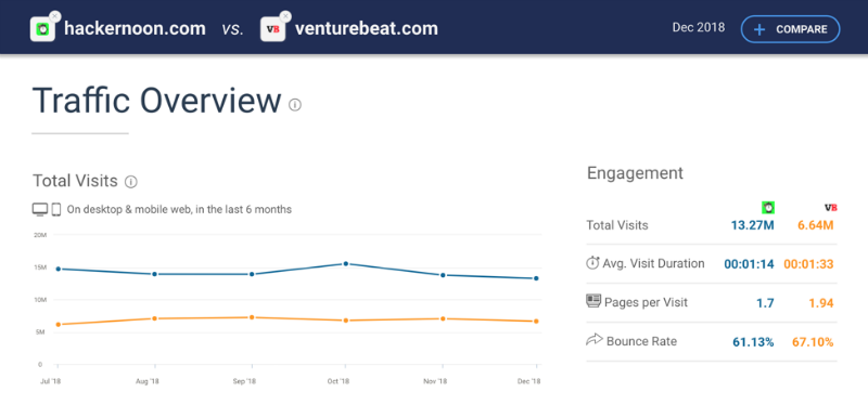 Продвижение стартапа за рубежом: как охватить сотни тысяч англоязычных читателей с помощью Medium - 3