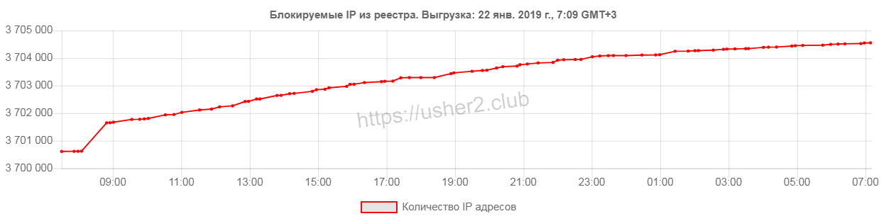 Роскомнадзор возобновил попытки блокировать Telegram - 1