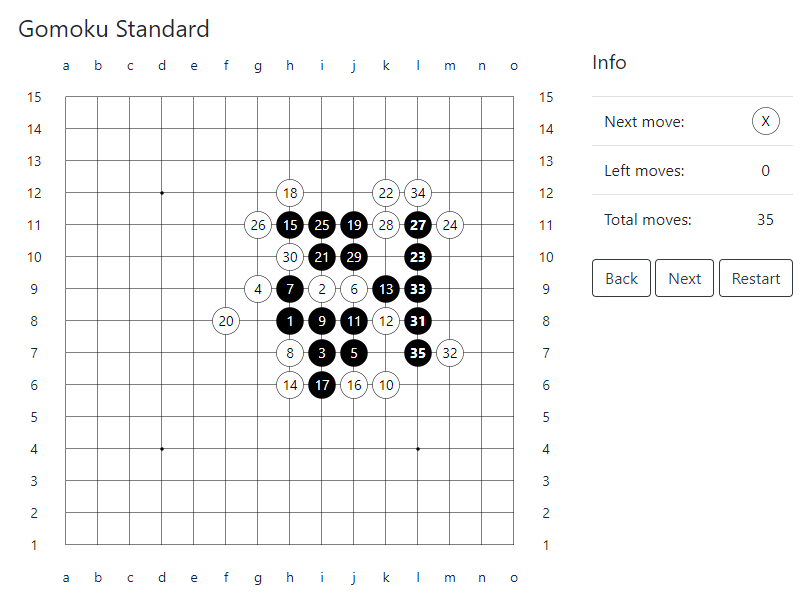 Выигрышная стратегия Гомоку – 35 ходов - 1 Выигрышная стратегия Гомоку – 35 ходов - 1