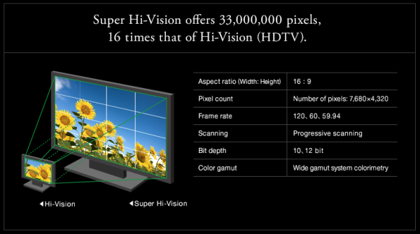 Зрители не могут отличить нативную картинку 4K от интерполяции - 2