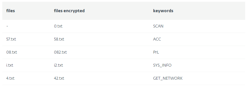 ESET: анализ новых компонентов Zebrocy - 10