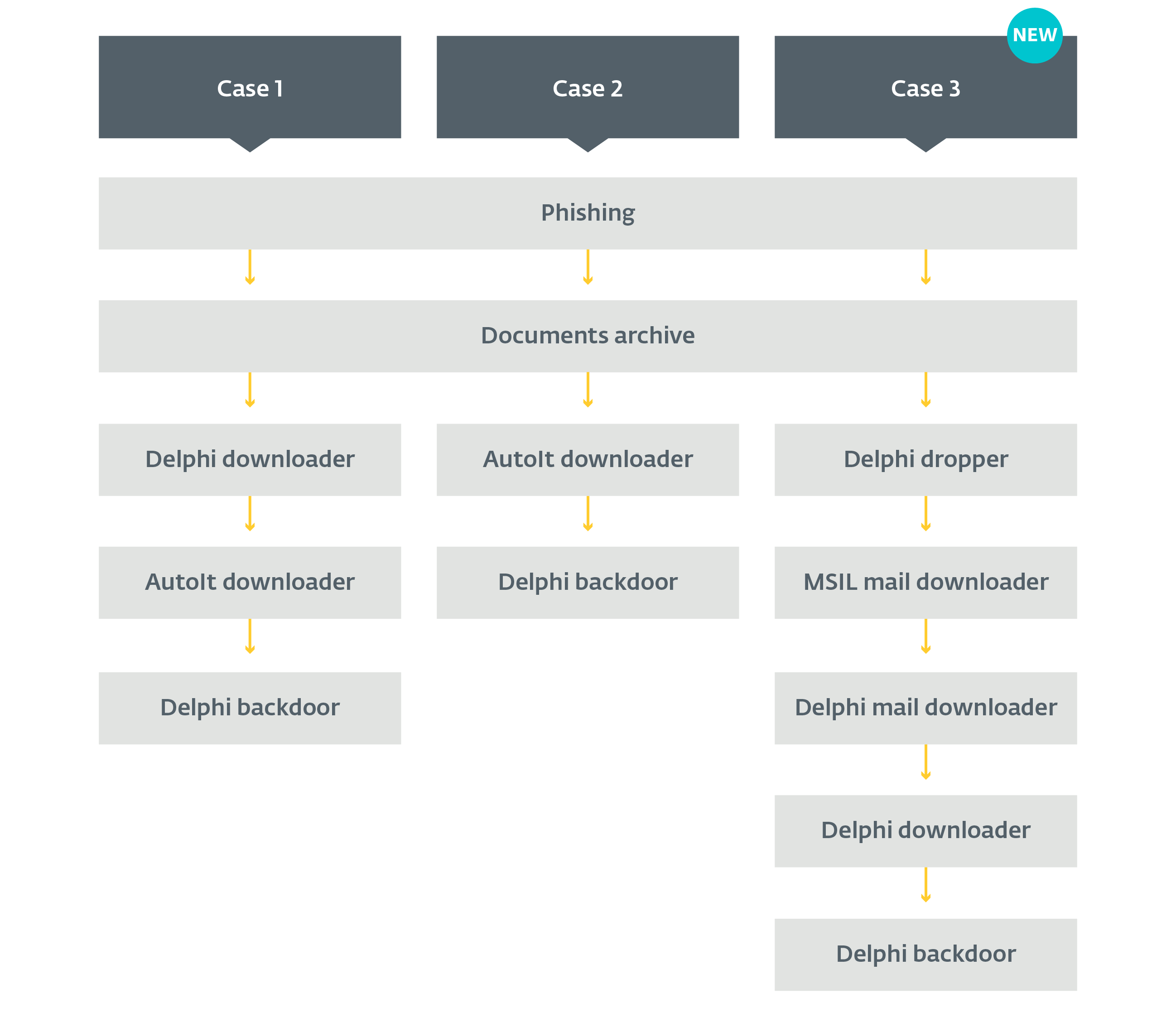 ESET: анализ новых компонентов Zebrocy - 2