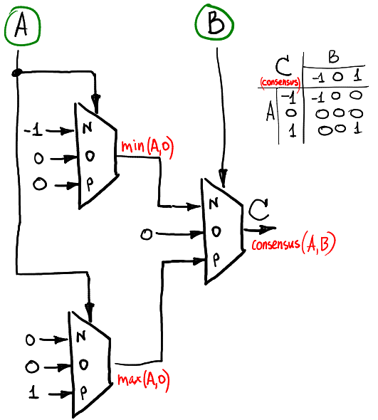 Ternary computing: basics - 11