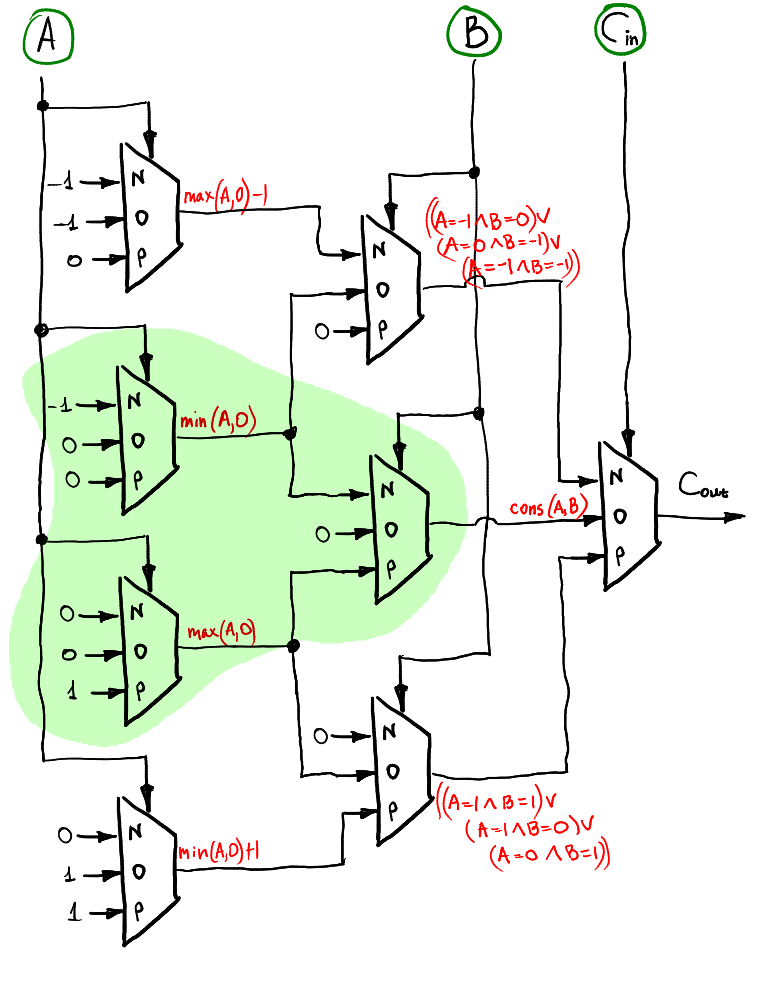 Ternary computing: basics - 14