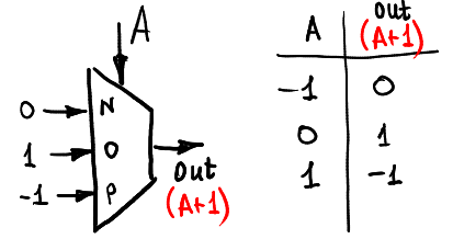 Ternary computing: basics - 6