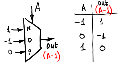 Ternary computing: basics - 7