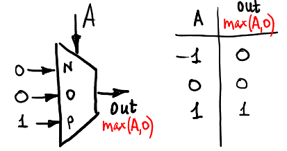 Ternary computing: basics - 8