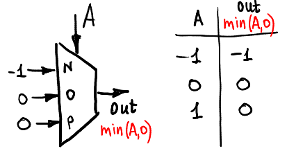 Ternary computing: basics - 9