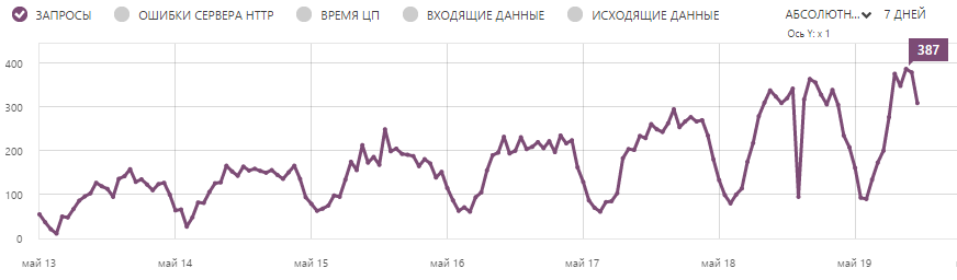 Windows Phone 8.1: ностальгии разработки пост. История одного приложения - 3