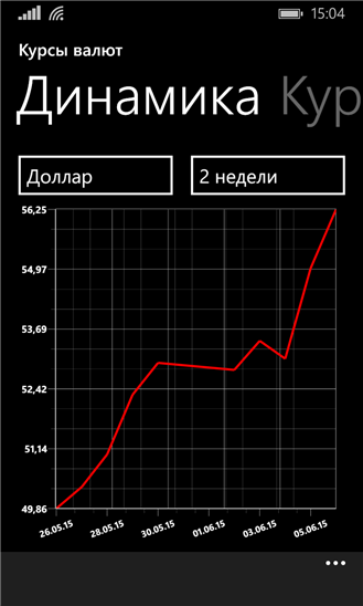 Windows Phone 8.1: ностальгии разработки пост. История одного приложения - 4