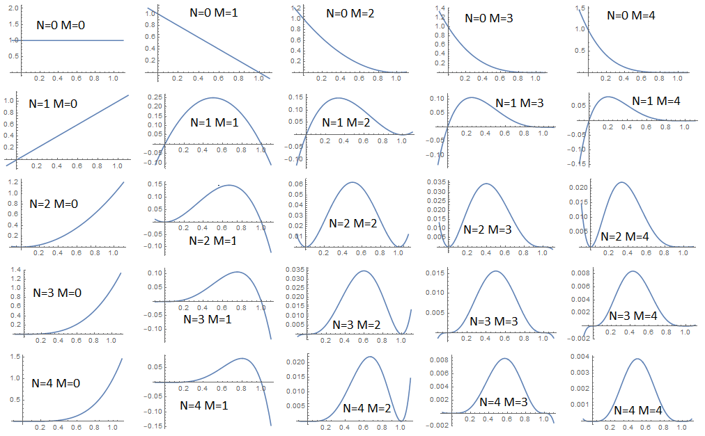 Можно ли считать статистику при малом количестве данных? - 45 Можно ли считать статистику при малом количестве данных? - 45