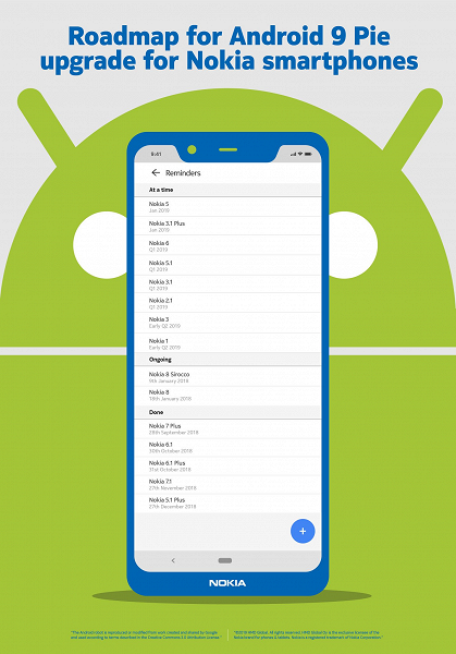 Новый график выхода обновлений до Android 9.0 Pie для смартфонов Nokia - 2 Новый график выхода обновлений до Android 9.0 Pie для смартфонов Nokia