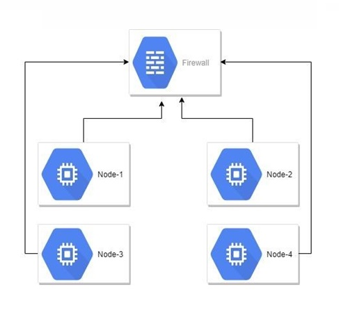 Открытый вебинар: «SSH-NC-Socat: tips & tricks» - 1