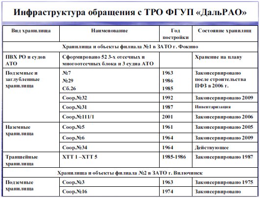 Японский ядерный могильник в Приморье или место утилизации АПЛ Тихоокеанского флота - 13