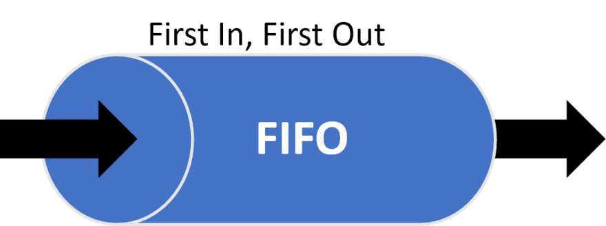 FIFO