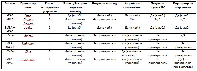 Как взломать завод: системы радиоуправления как слабое звено современного производства - 2