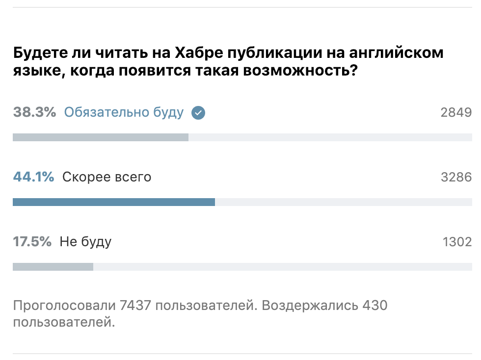 Ослабляем гайки, часть 2: срок голосования за публикации и другие изменения - 4