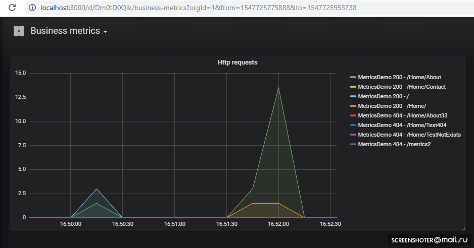 Пробую .NET Core + Kubernetes + appmetrics + prometheus + grafana + jobs + health checks - 14