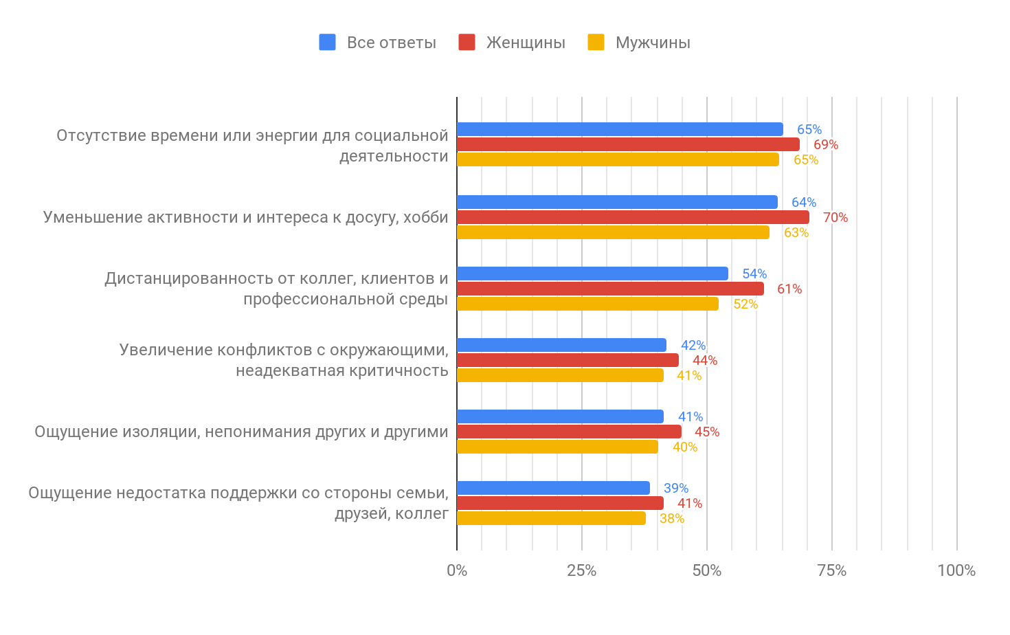 Профессиональное выгорание в ИТ (результаты исследования «Моего круга») - 24