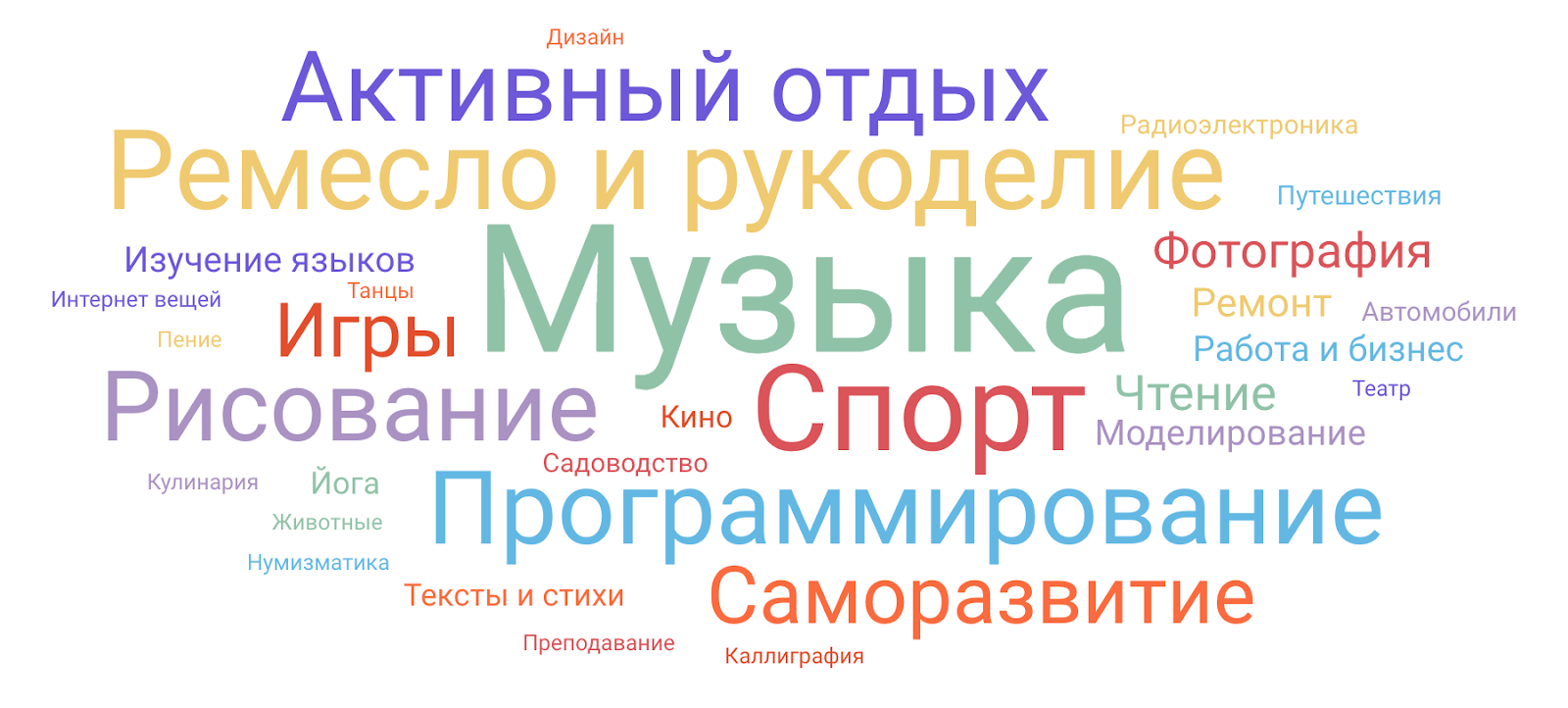 Профессиональное выгорание в ИТ (результаты исследования «Моего круга») - 34