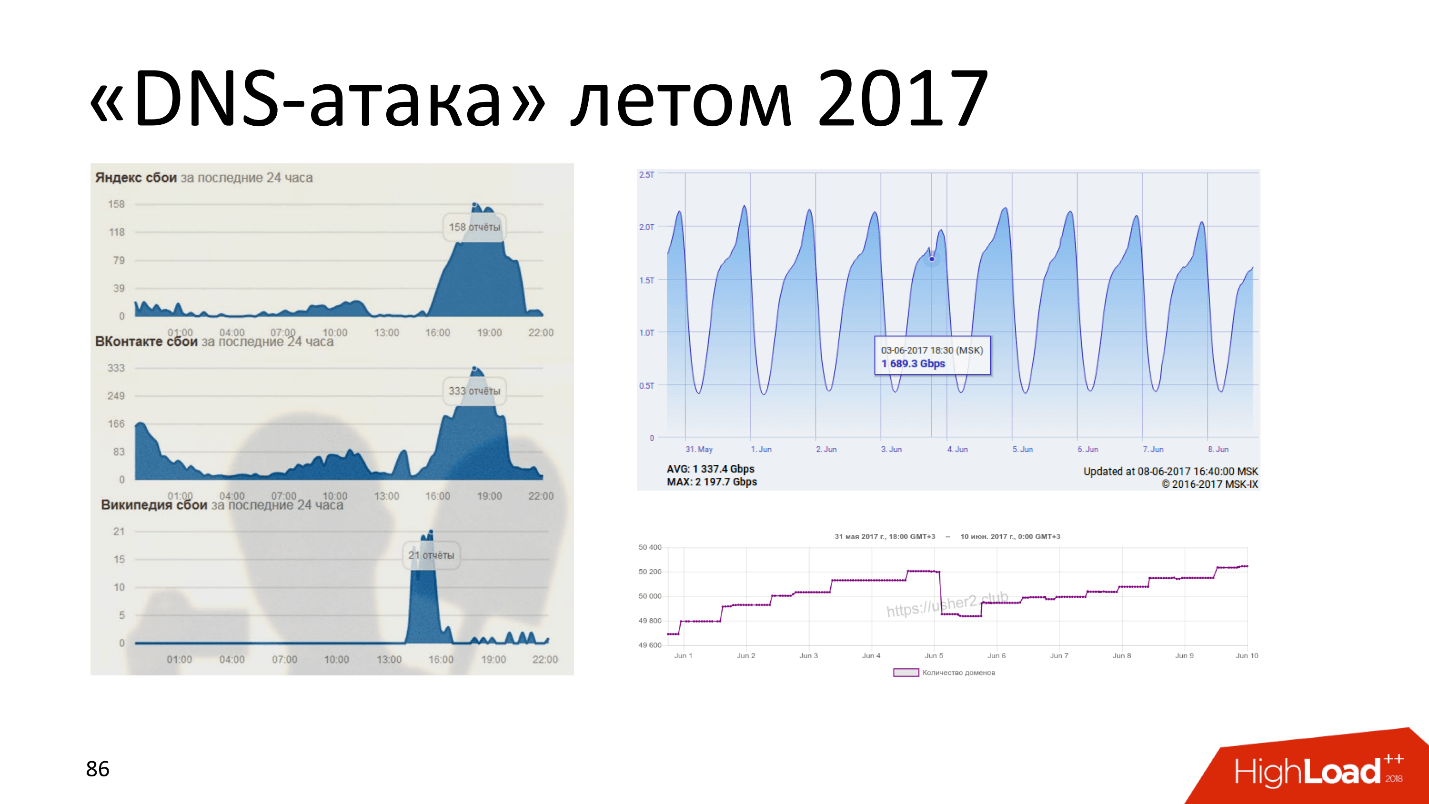 Технические аспекты блокировки интернета в России. Проблемы и перспективы - 11