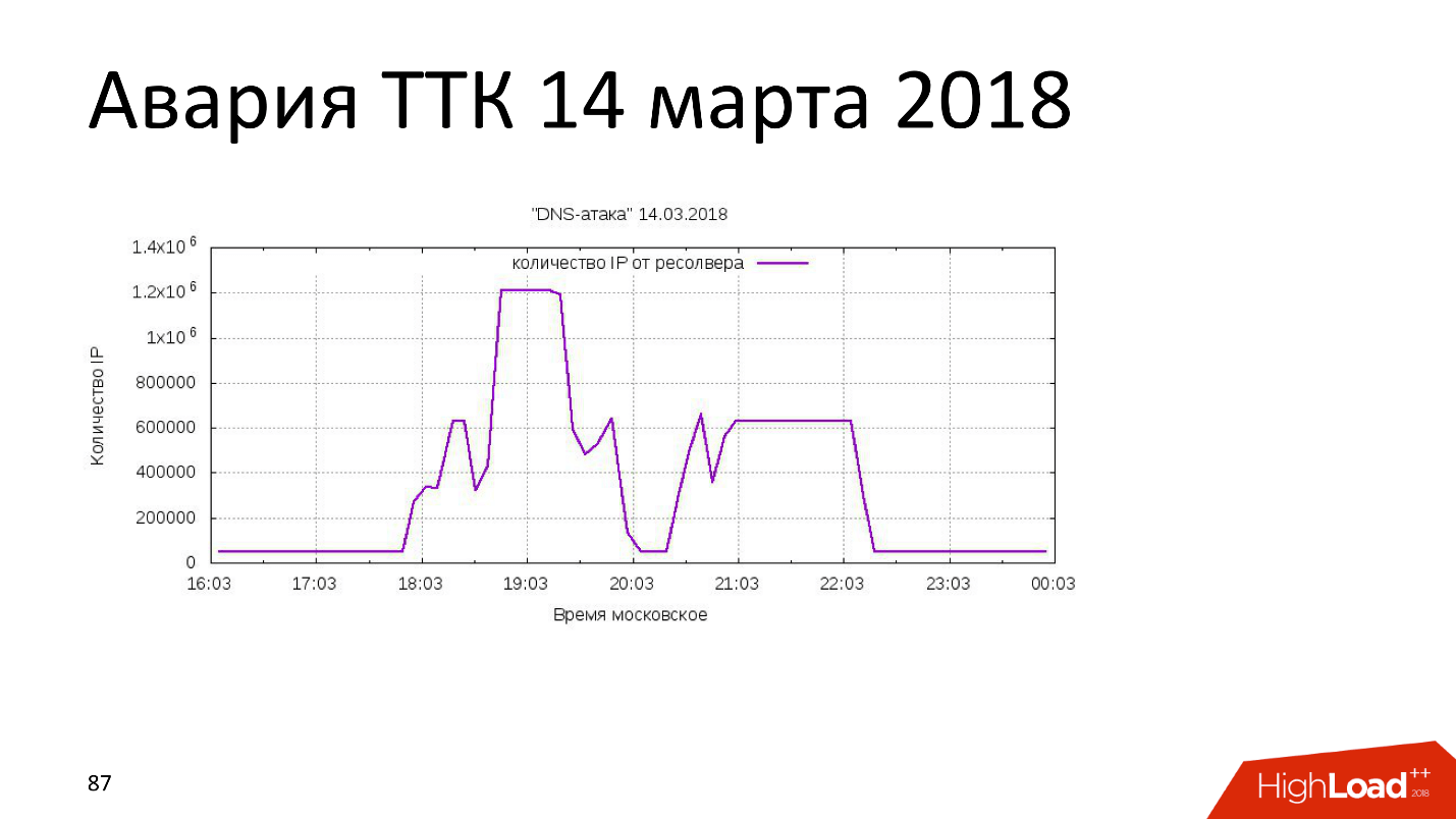 Технические аспекты блокировки интернета в России. Проблемы и перспективы - 12