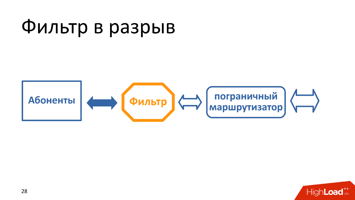 Технические аспекты блокировки интернета в России. Проблемы и перспективы - 2