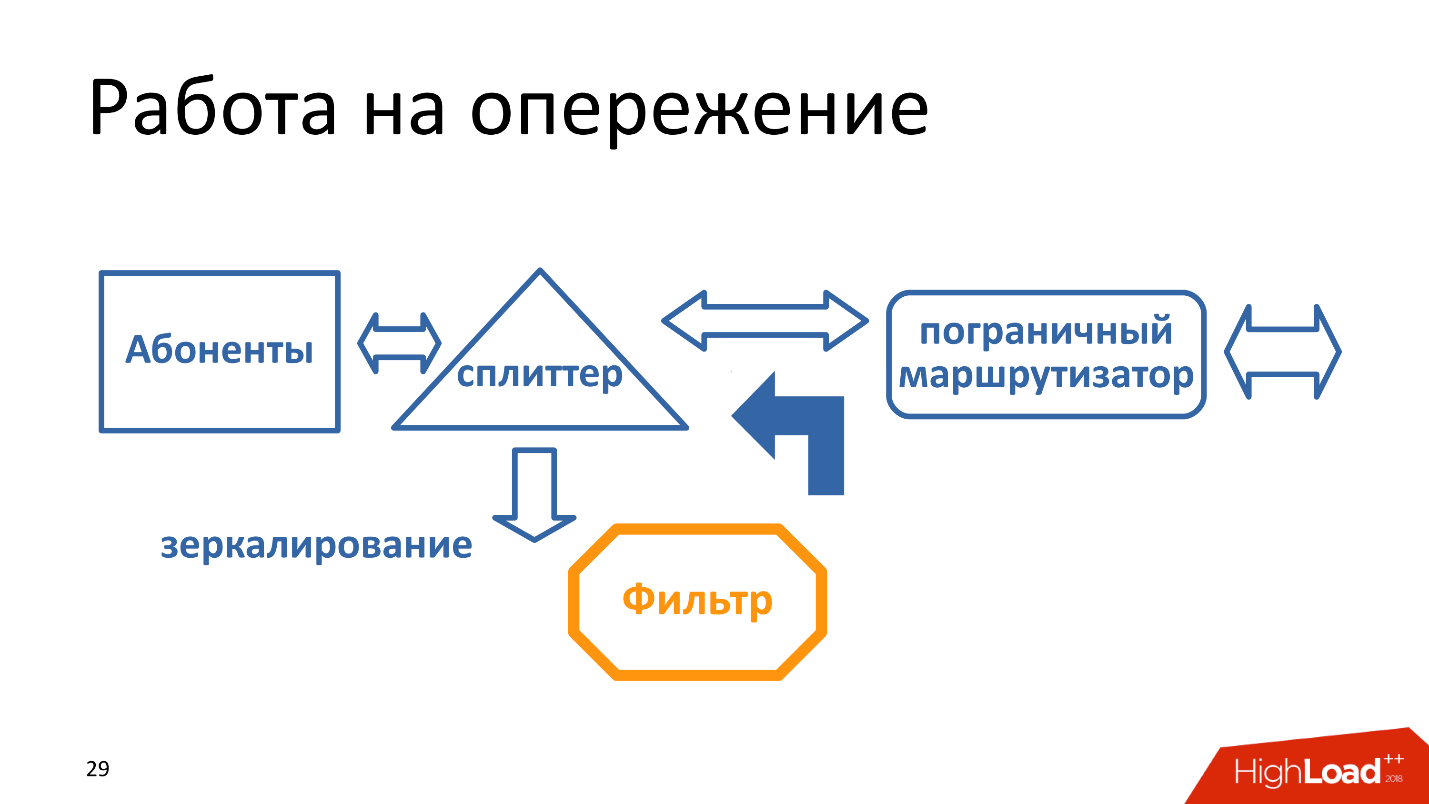 Технические аспекты блокировки интернета в России. Проблемы и перспективы - 3