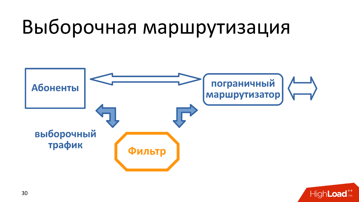 Технические аспекты блокировки интернета в России. Проблемы и перспективы - 4