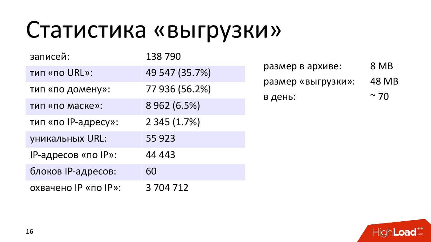 Технические аспекты блокировки интернета в России. Проблемы и перспективы - 5