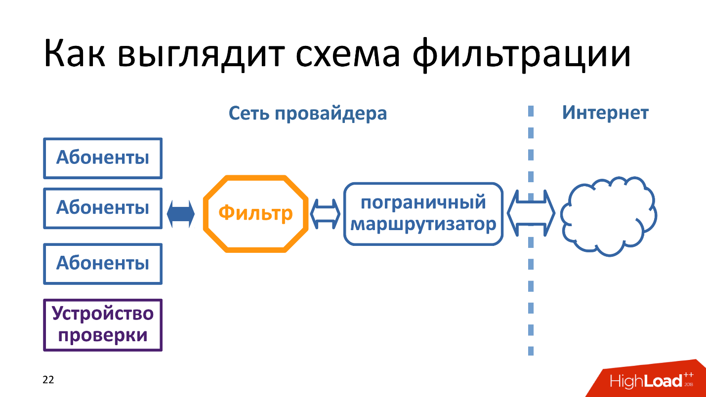 Технические аспекты блокировки интернета в России. Проблемы и перспективы - 1