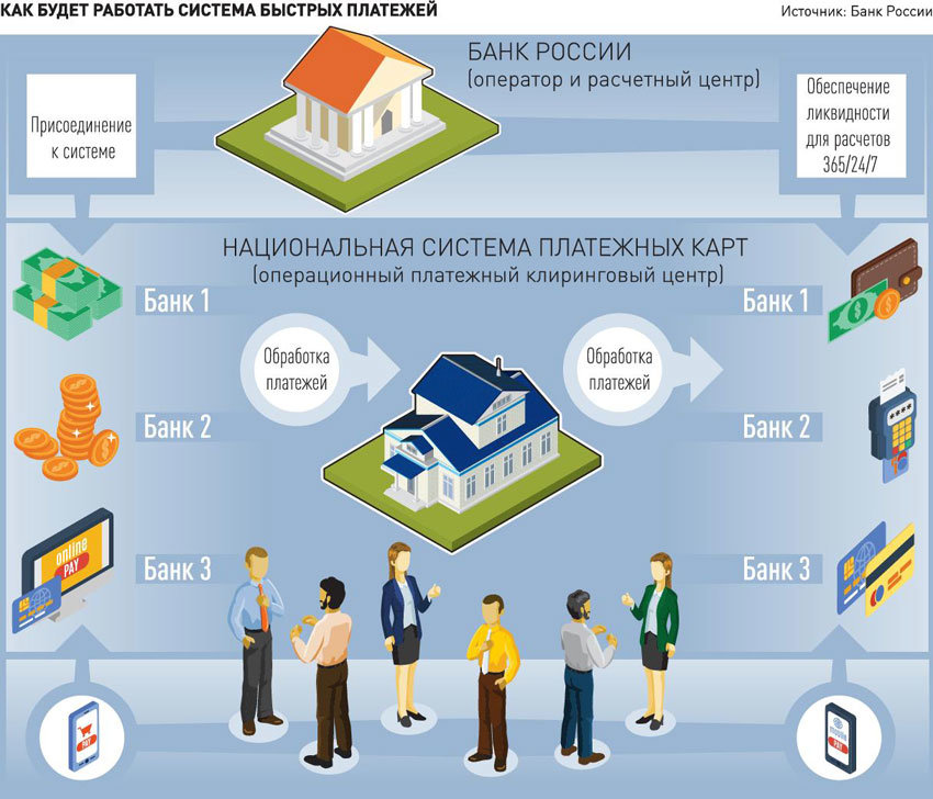 28 января в России заработает система быстрых платежей с карты на карту без комиссии (по номеру телефона) - 2