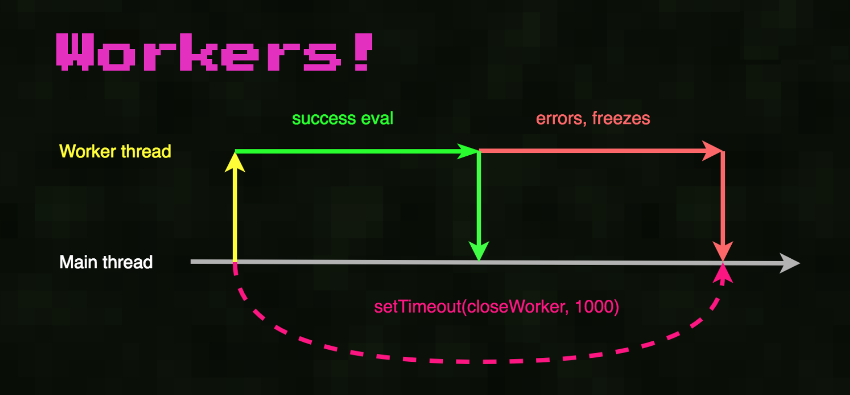 JS-битва: как я написал свой eval() - 15