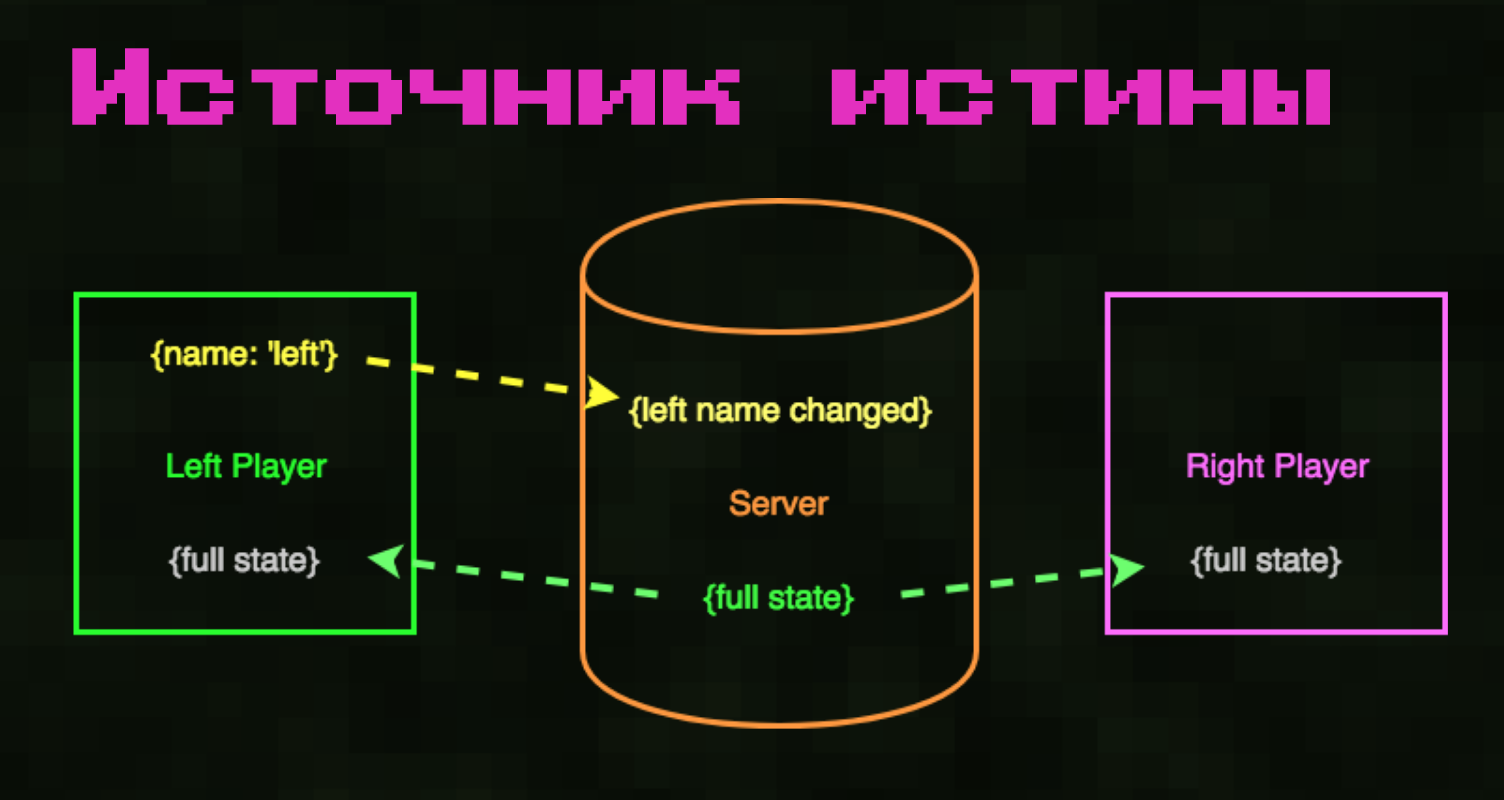 JS-битва: как я написал свой eval() - 47