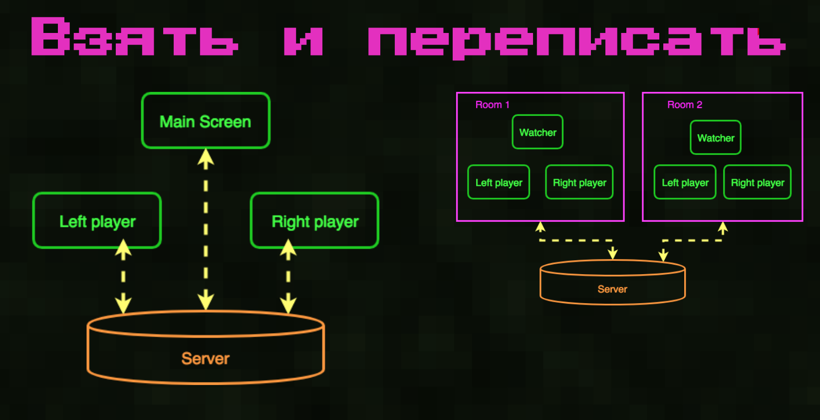 JS-битва: как я написал свой eval() - 56