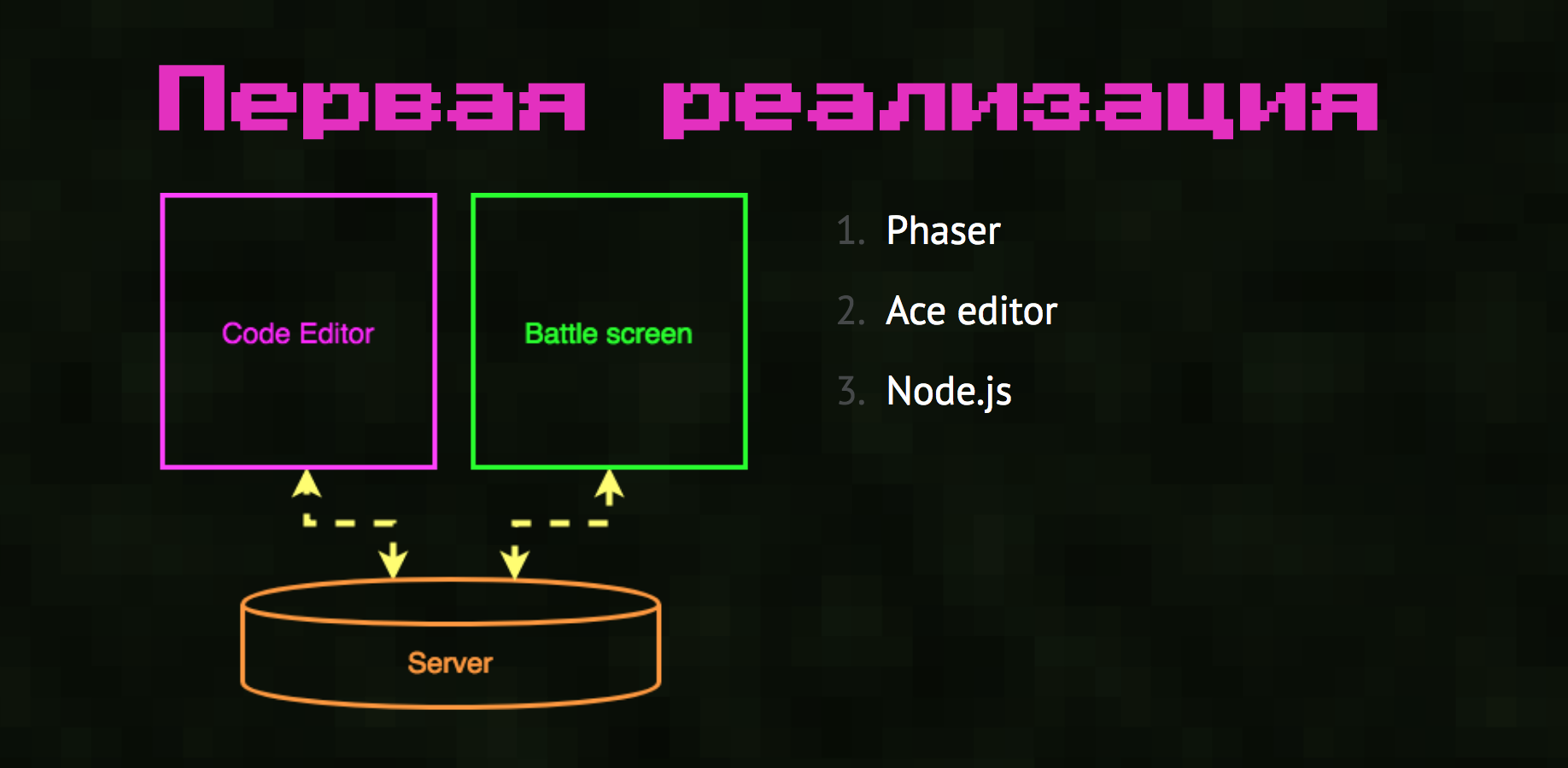 JS-битва: как я написал свой eval() - 6