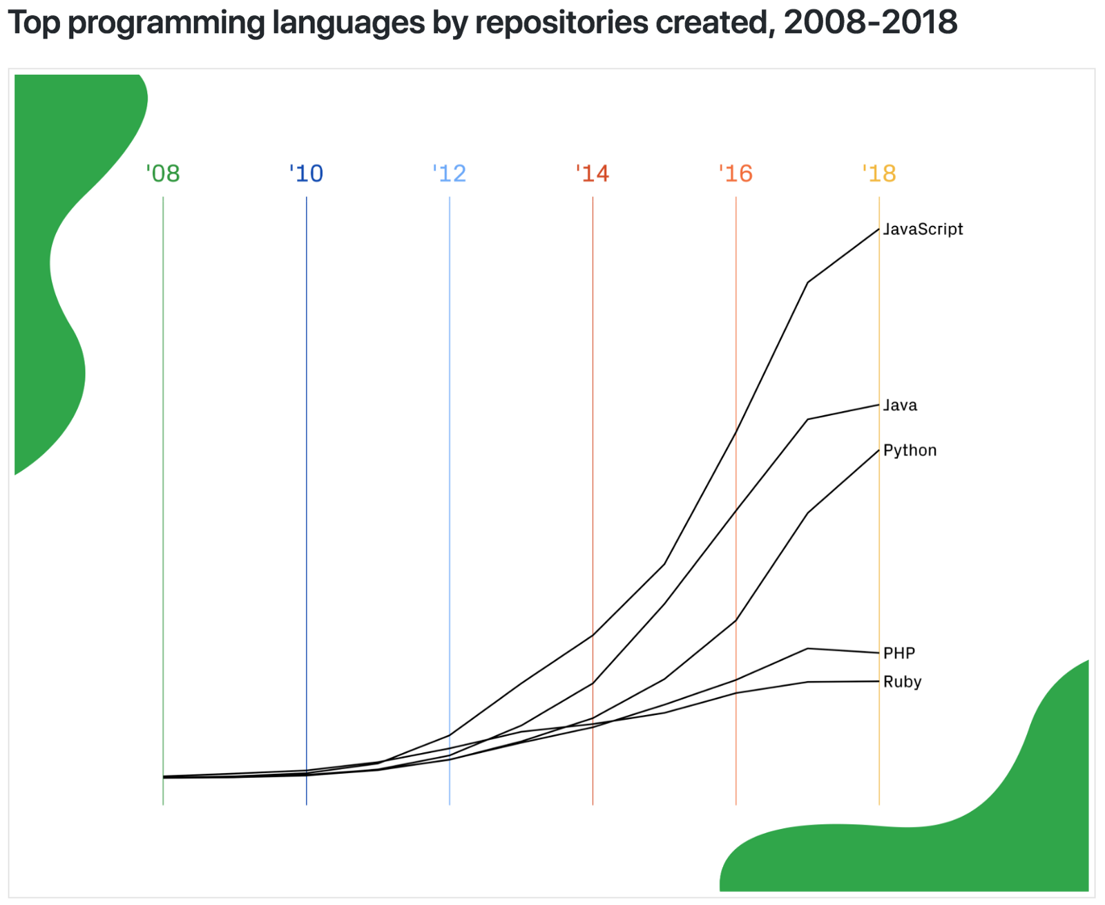 Цена TypeScript - 5