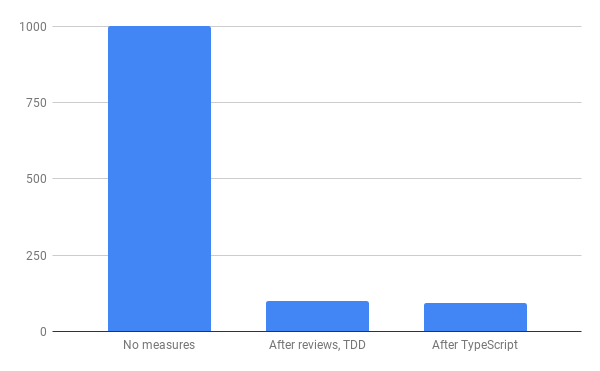 Цена TypeScript - 9