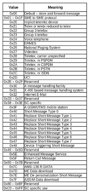 Что происходит, когда вы отправляете SMS - 7