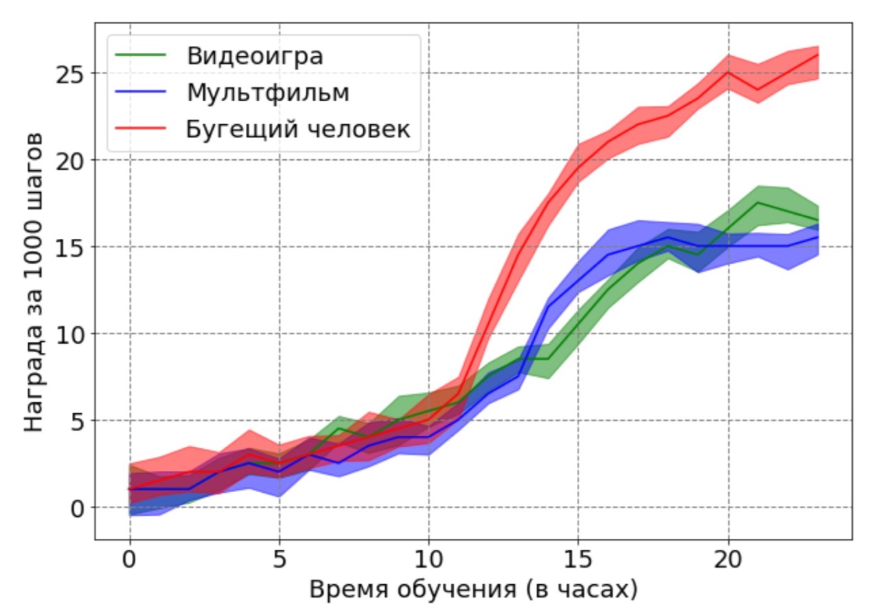Как я научила робота бегать по видео с YouTube - 11 Как я научила робота бегать по видео с YouTube - 11