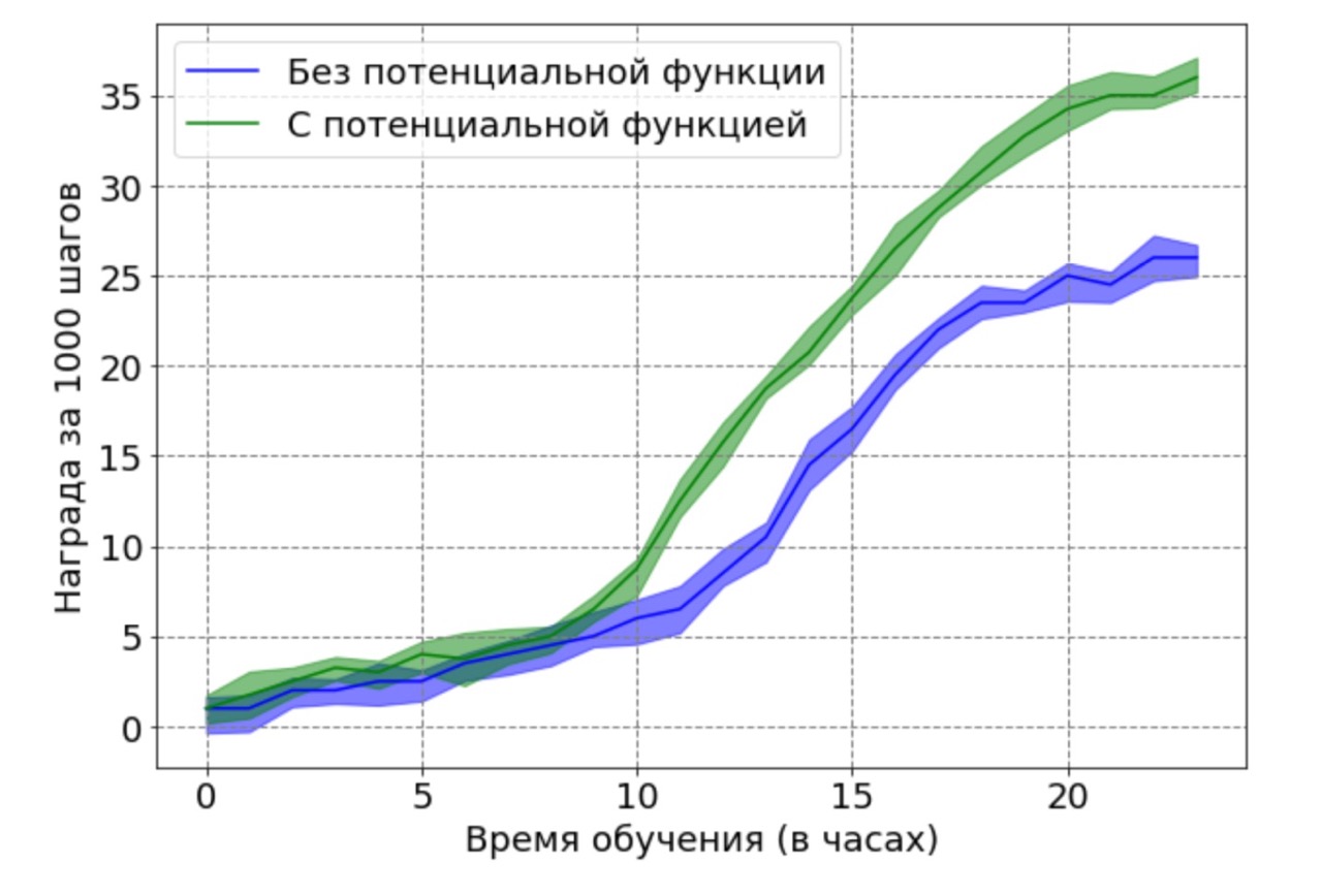 Как я научила робота бегать по видео с YouTube - 12 Как я научила робота бегать по видео с YouTube - 12