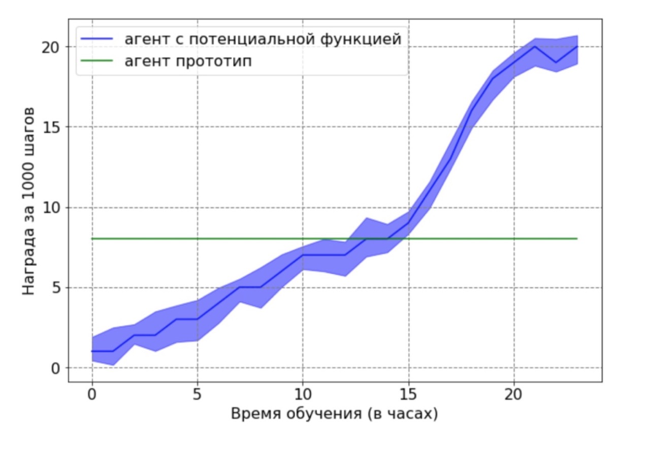 Как я научила робота бегать по видео с YouTube - 13 Как я научила робота бегать по видео с YouTube - 13