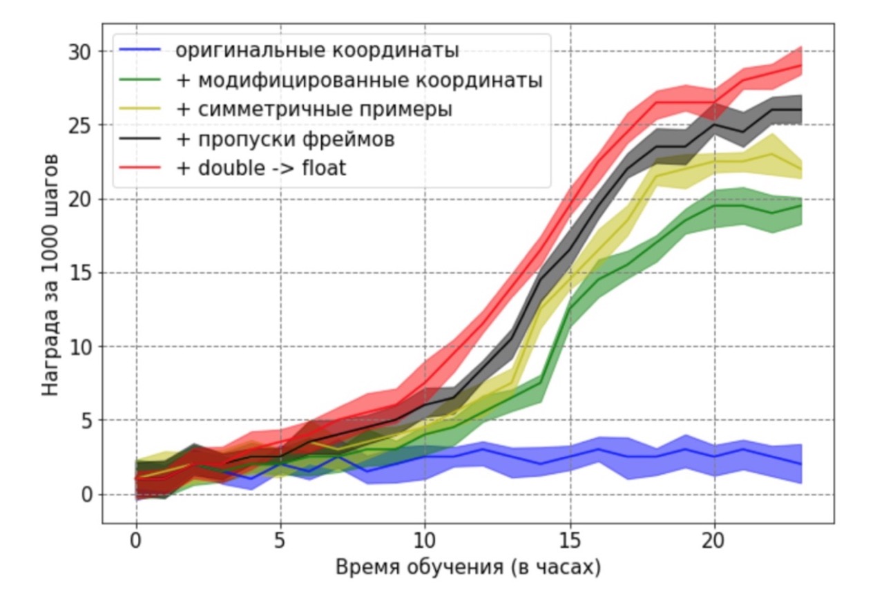 Как я научила робота бегать по видео с YouTube - 4 Как я научила робота бегать по видео с YouTube - 4