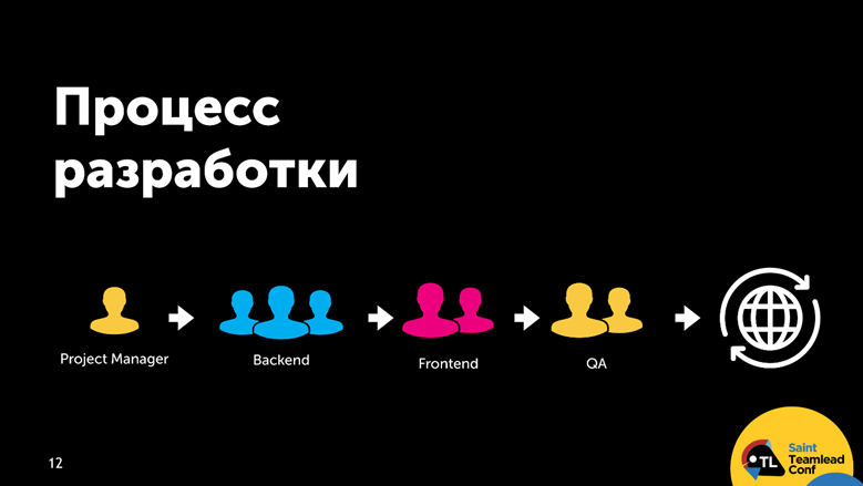 Один в поле не воин. Путь до эффективной командной работы - 3 Один в поле не воин. Путь до эффективной командной работы - 3