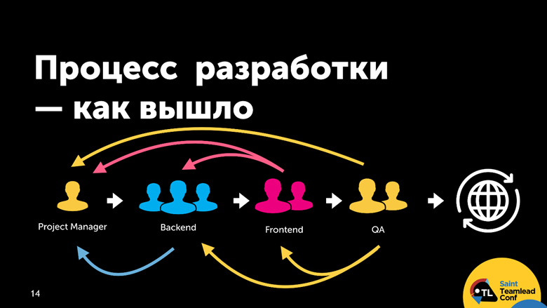 Один в поле не воин. Путь до эффективной командной работы - 5 Один в поле не воин. Путь до эффективной командной работы - 5