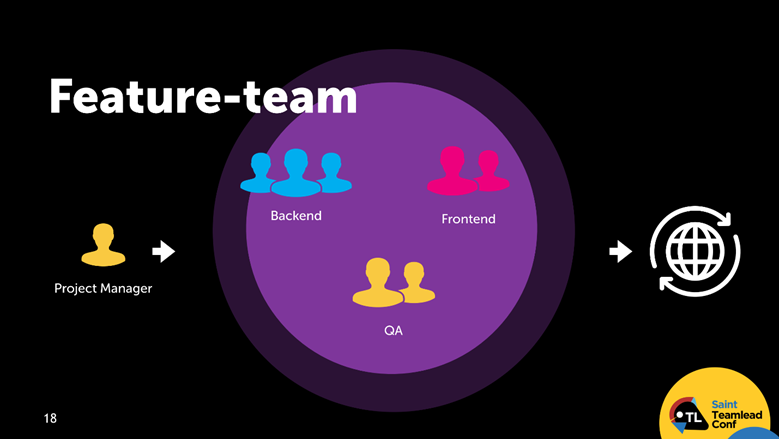 Один в поле не воин. Путь до эффективной командной работы - 6 Один в поле не воин. Путь до эффективной командной работы - 6