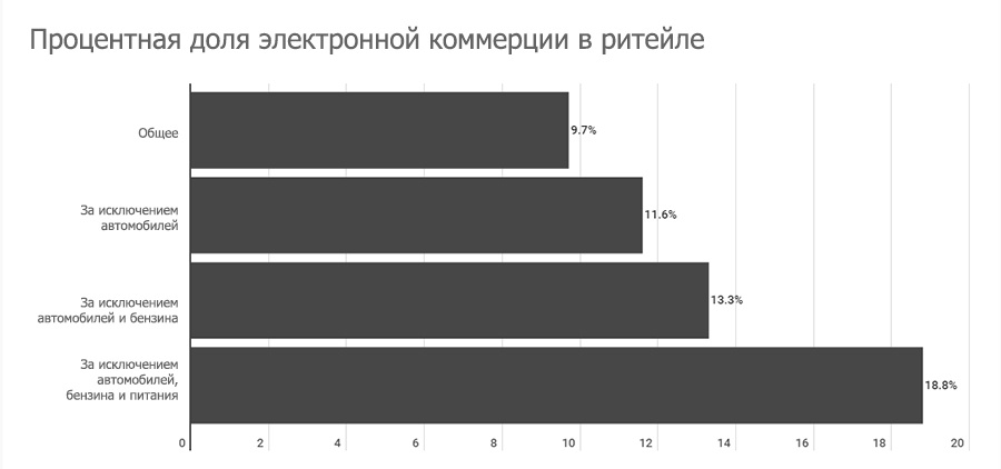 Почему традиционная модель розничных магазинов уже мертва - 3