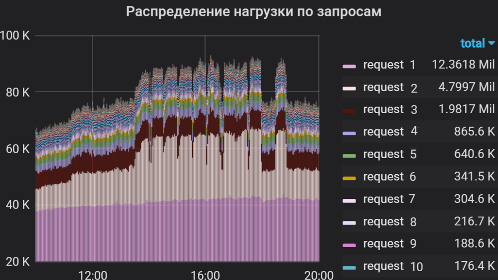 Управление мощностями: в поисках идеального баланса - 2