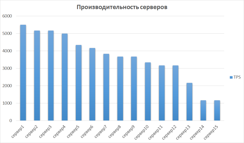 Управление мощностями: в поисках идеального баланса - 7