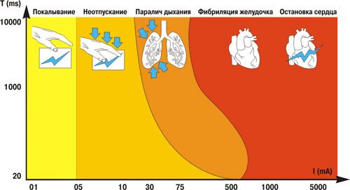 Ликбез по электротравмам: от ожогов и катаракты до переломов и фибрилляции - 4